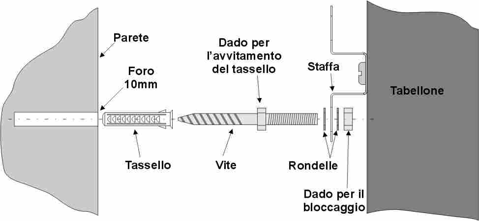 Il fissaggio così fatto risulta ampiamente adeguato ma, avendo le staffe dei fori anche alla propria base, facoltativamente si può bloccare la parte inferiore del tabellone per evitarne possibili