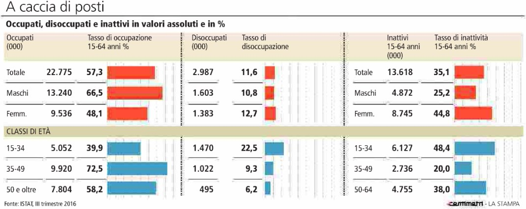 Tiratura 09/2016: 222.715 Diffusione 09/2016: 154.324 Lettori Ed. II 2016: 1.199.