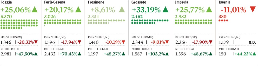 556 Diffusione