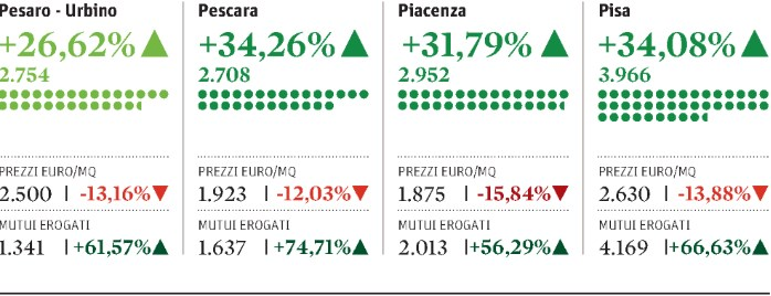 556 Diffusione