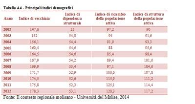 3-Struttura della