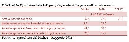 credito in Molise 26-Andamento tassi