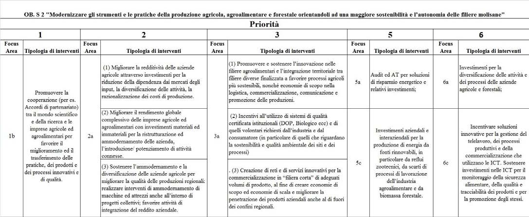 Box 4 - Obiettivo Specifico 4