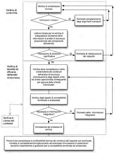 3.1 Verifica di conformità Fig.