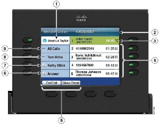 Telefono 9951 con più linee Introduzione Telefono 9951 con più linee Ciò che viene visualizzato sullo schermo del telefono dipende dalla modalità di impostazione del telefono da parte