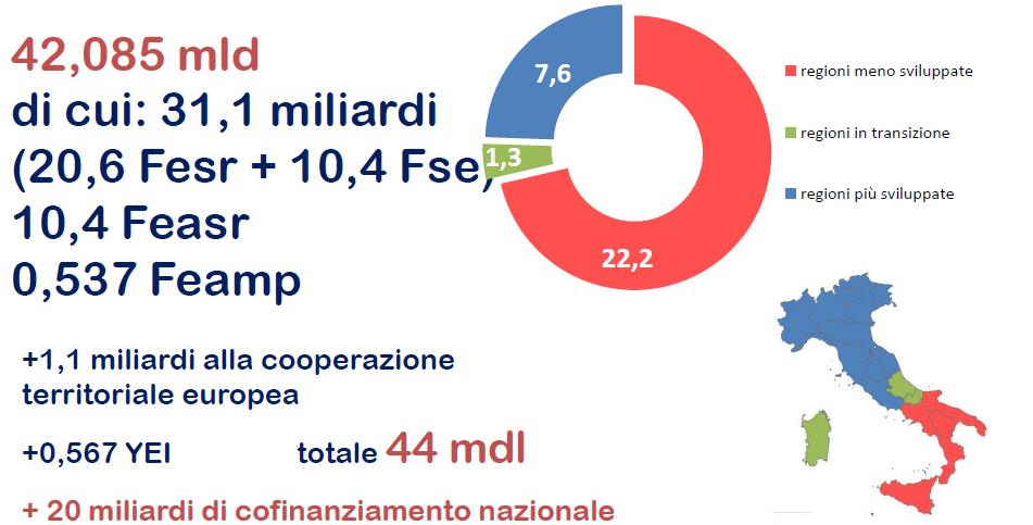 L AP: allocazione