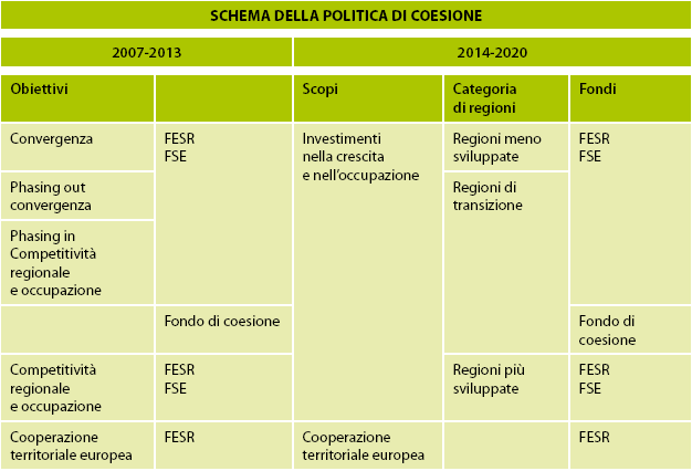 Tabelle e