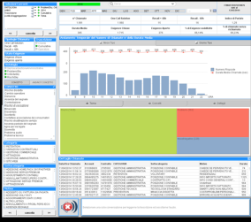 Analitiche per l esame dei risultati Identificazione e