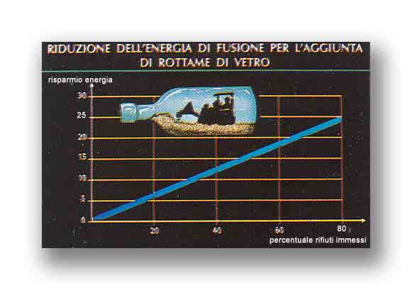 Possono essere riciclate materie prime, semilavorati, o materie di scarto derivanti da processi di lavorazione, da