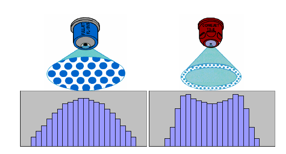 diagramma degli ugelli a