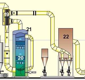 DEPURAZIONE GAS - 6 Sistemi ad umido effetto memoria PCDD/F adsorbimento CA (additivazione diretta, fase