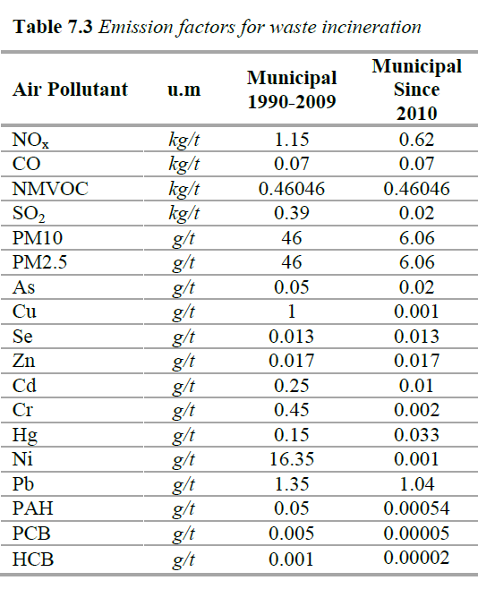 SIGNIFICATO AMBIENTALE - 4 Fattori di emissione ISPRA