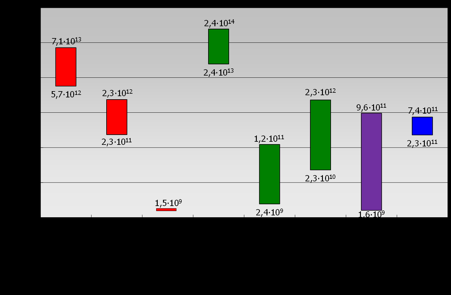 SIGNIFICATO