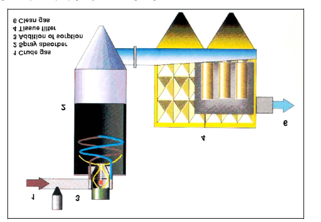 DEPURAZIONE GAS - 1 Sistemi a secco e semisecco reattivi