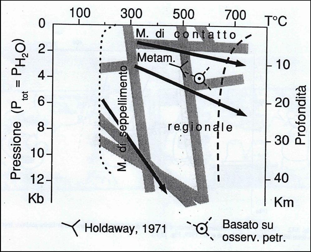 Gradienti e