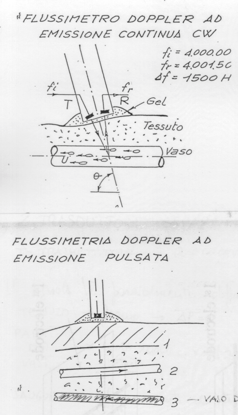 Si utilizzano strumenti ad emissione continua: CW=