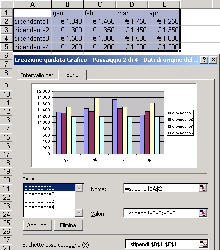 Creazione guidata grafico II o passo (cont.