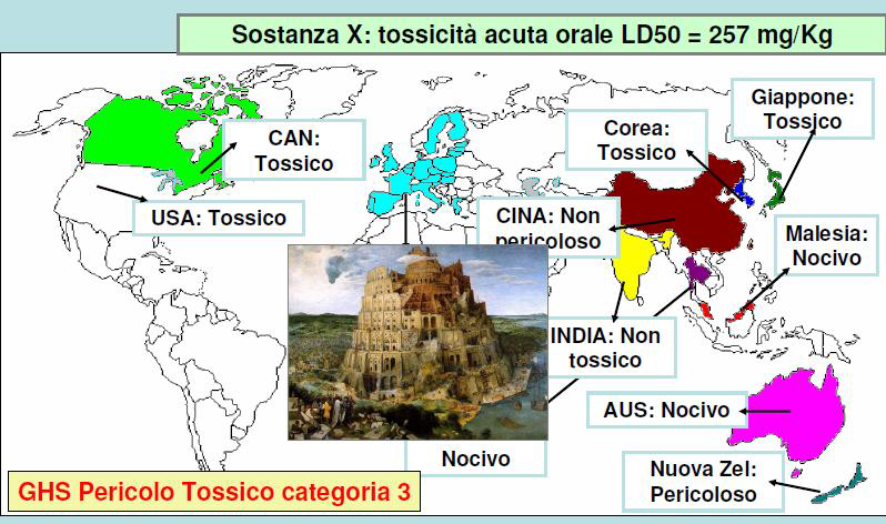 LA NUOVA CLASSIFICAZIONE CLP