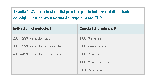 LA NUOVA CLASSIFICAZIONE CLP La