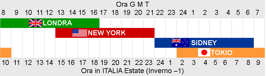 Pag. 6/...London Breakout 2015 Gbp/Usd etc. in quanto meno frequenti gli spikes (altissimi picchi improvvisi).