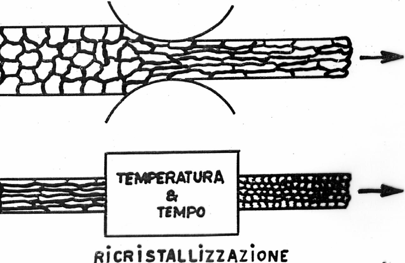 INCRUDIMENTO