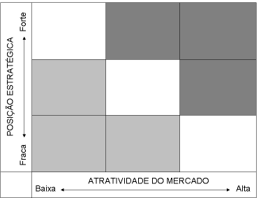 Figura 20 Matrice della attrattività del sub-settore Red 1 2 4 3 In sintesi, notiamo che: 1- Sieri e Vaccini Alta posizione strategica del Brasile con una media-alta attrattività del mercato.