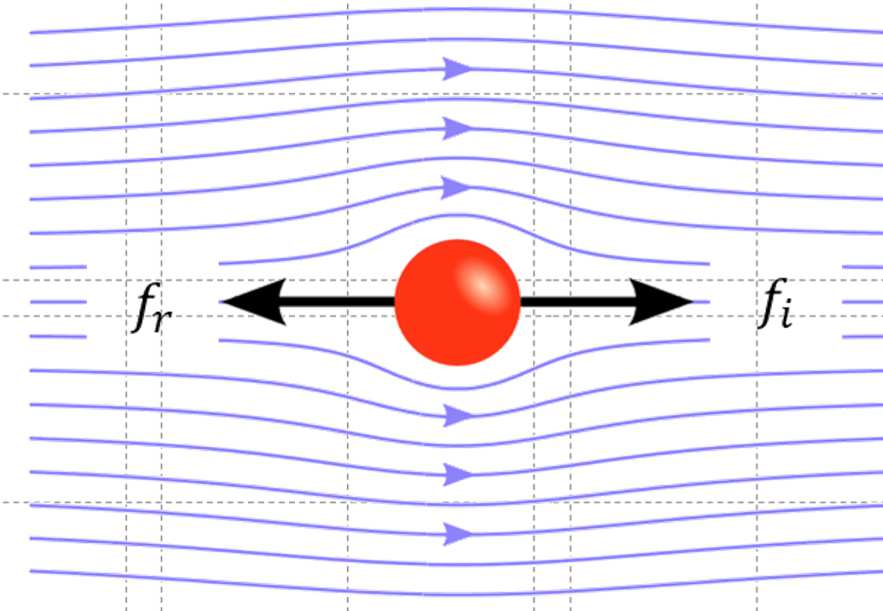 Conducibilità delle soluzioni elettrolitiche La forza N che agisce su una particella induce un accelerazione per cui la particella si muoverà di moto uniformemente accelerato lungo la direzione della