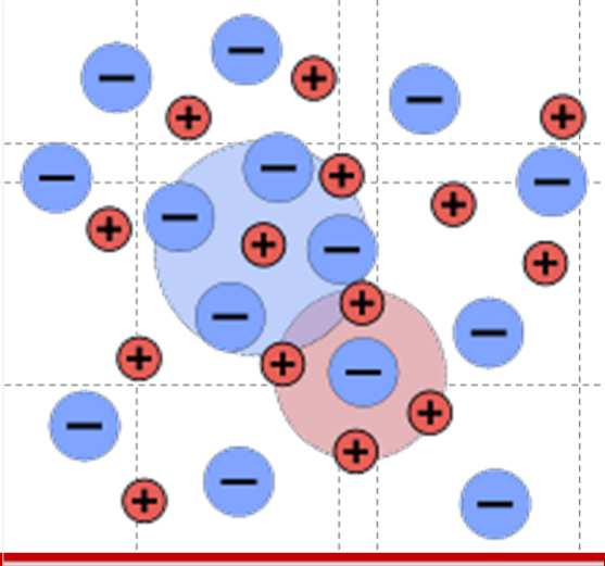 Modello teorico di Debye-Hückel Questa relazione è stata dimostrata per via teorica da