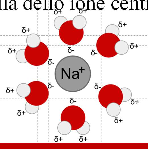 Tale relazione, detta equazione di Onsager, ha la seguente forma: Λ x Λ x Λ Nel modello