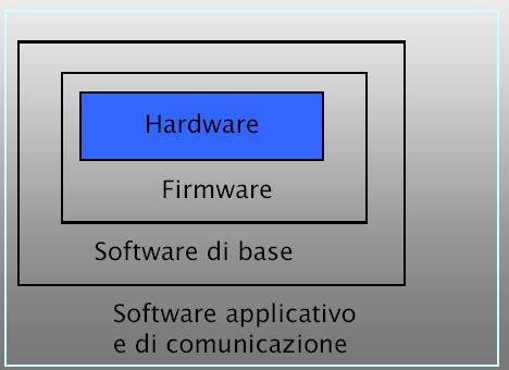 Componenti principali