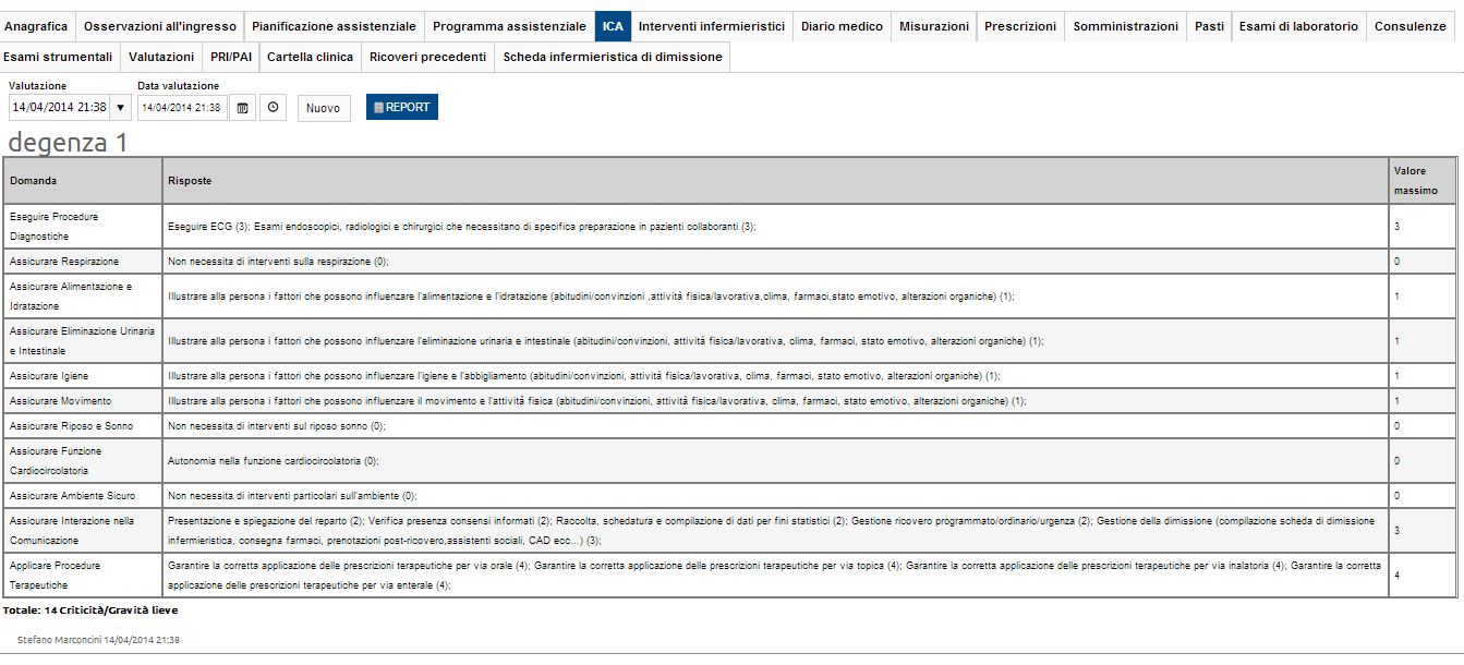 La cartella in esame permette di calcolare l Indice di Complessità Assistenziale secondo il modello delle prestazioni infermieristiche.