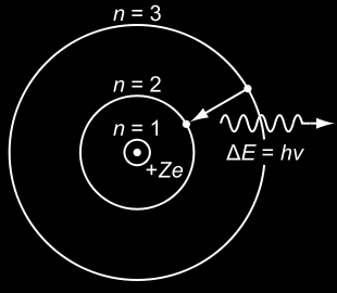 18 - Il modello atomico di Bohr prevede invece che l elettrone possa trovarsi solo in quelle orbite la cui energia vale E n = cost. n 2 n =1, 2, 3, cost.