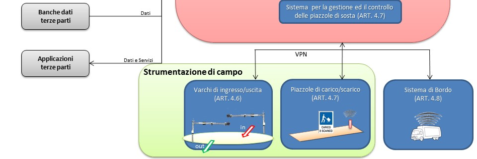 rappresenta lo sviluppo del nucleo di