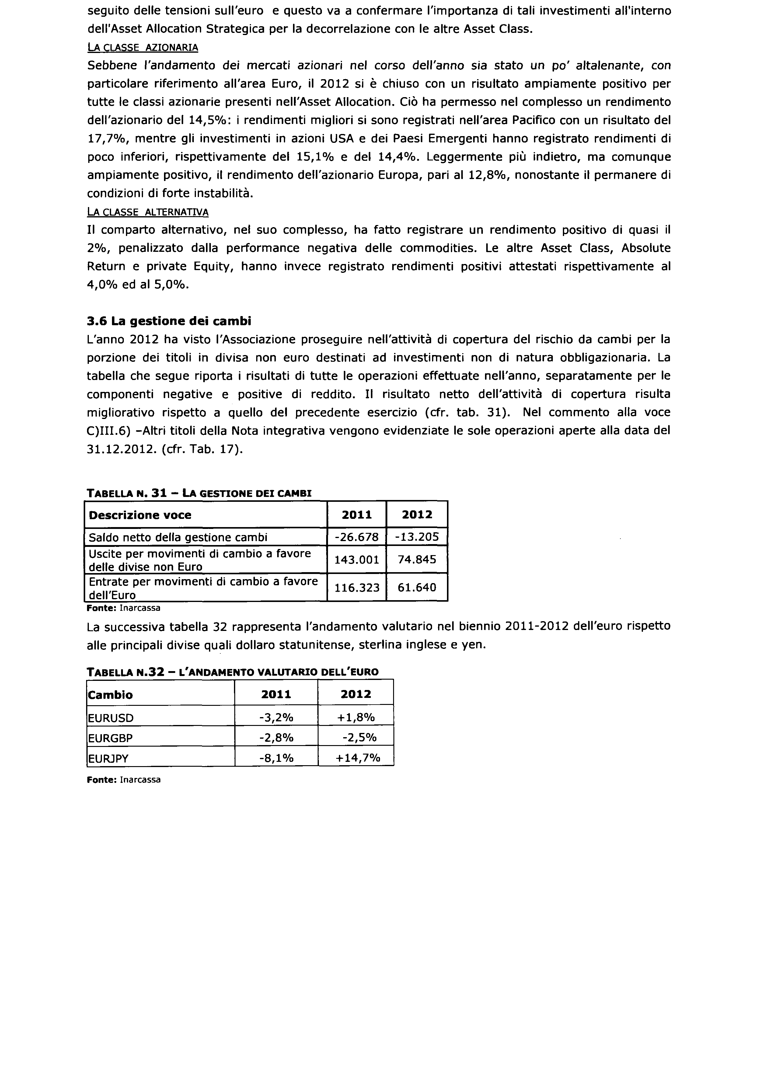 Camera dei Deputati 163 Senato della Repubblica seguito delle tensioni sull'euro e questo va a confermare l'importanza di tali investimenti all'interno dell'asset Allocation Strategica per la