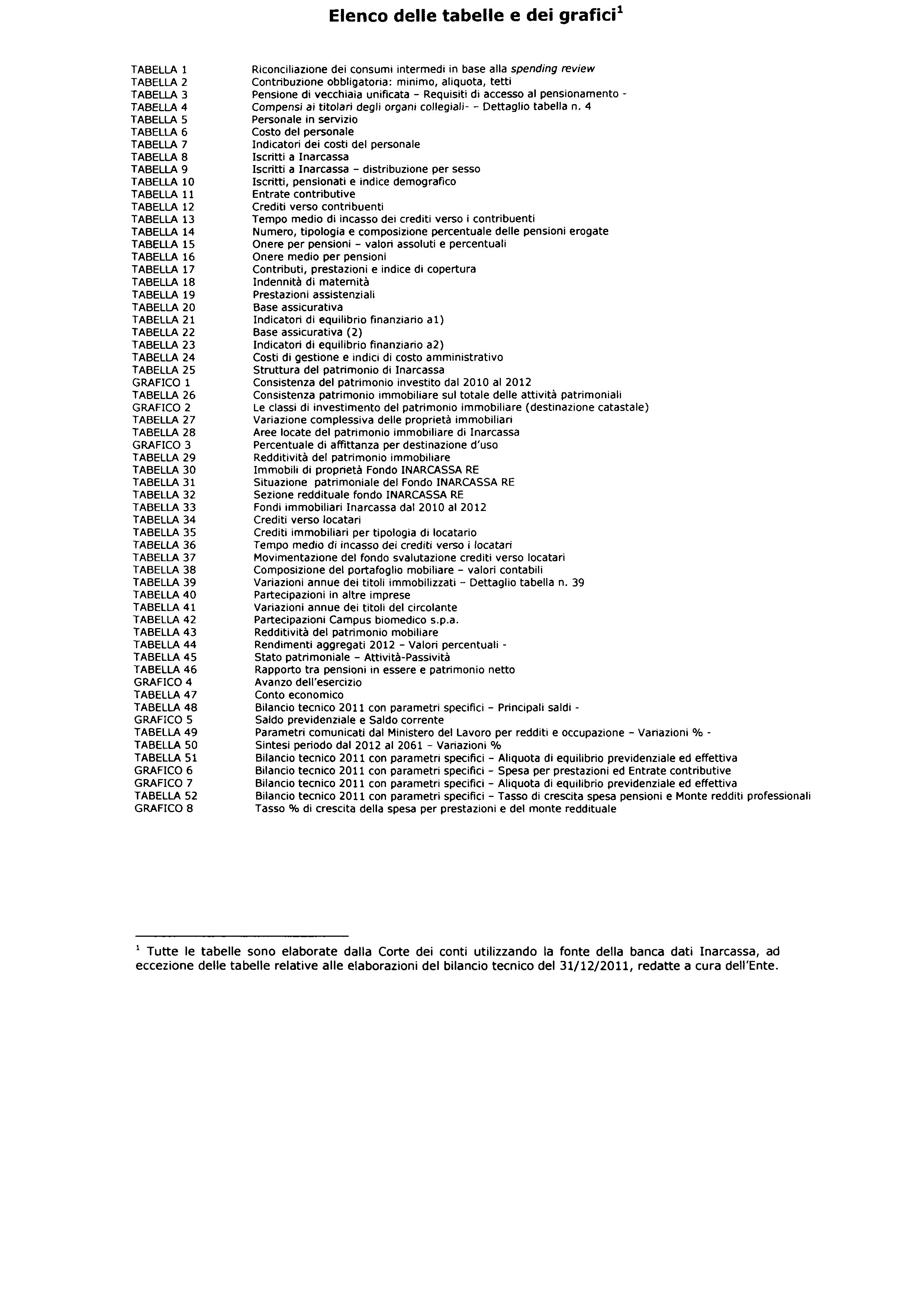 Camera dei Deputati 17 Senato della Repubblica Elenco delle tabelle e dei grafici1 TABELLA 1 Riconciliazione dei consumi intermedi in base alla spending review TABELLA 2 Contribuzione obbligatoria: m