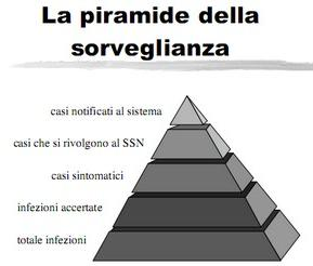 dovute a legionellosi e tentare di identificare i fattori di rischio associati Fornire dati epidemiologici e microbiologici per contribuire allo sviluppo di raccomandazioni su prevenzione e controllo