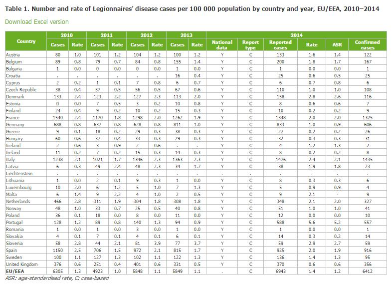 nosocomiali 80% dei pazienti >50 anni Rapporto