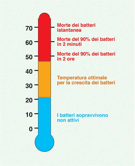 LEGIONELLOSI: ASPETTI GENERALI Nella rete acqua fredda il rischio di colonizzazione e crescita di Legionella è trascurabile se la temperatura dell acqua non supera i 20 C Negli