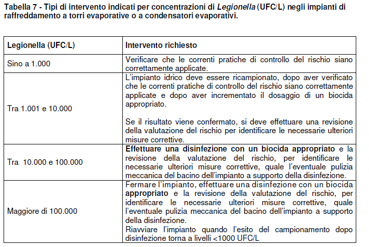 DETERMINAZIONE