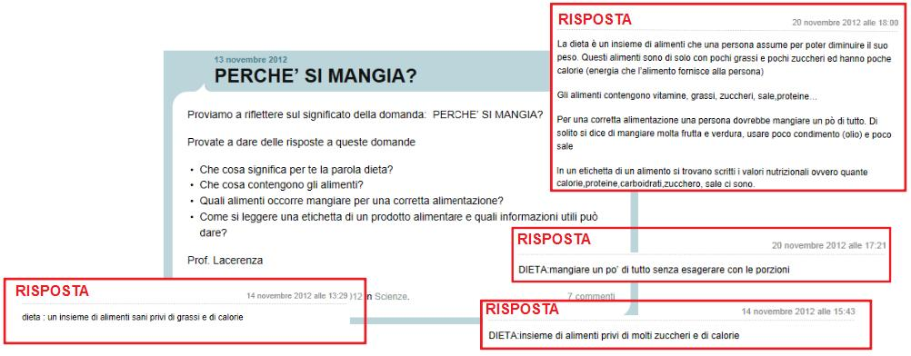 Immagine del blog: Dopo l analisi del significato della parola DIETA ho chiesto agli alunni di realizzare un elaborato con il programma Microsoft Word incrementando i contenuti con ricerche in