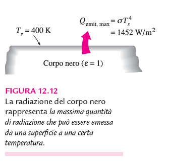 U.21/9 La potenza maima emea per irraggiamento da una uperficie alla temperatura T i riferice ad una uperficie detta corpo nero ed è data dalla Legge di Stefan-Boltzmann E n = σ T 4 [W /m 2 ] E n