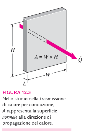 U.21/2 21.2. Conduzione Proceo di traferimento di energia termica dovuto ad interazione tra delle particelle di una otanza dotate di maggior energia con quelle adiacenti a minore energia.