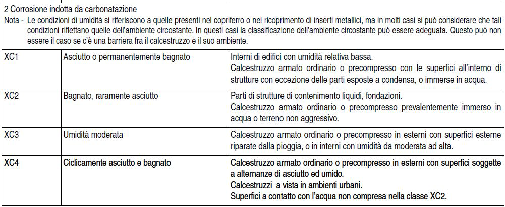 Classi di Esposizione