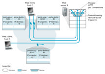 ultiplexing/demultiplexing: esempi UDP: User Datagram Protocol [RFC 768] Il protocollo di trasporto di Internet senzafronzoli Servizio best effort, i segm.