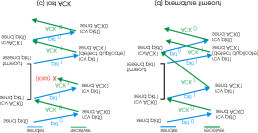 sequenzasideve incrementare Bufferizzazione al mittente e/o al destinatario Go-Back-N ittente: k-bit seq # nell header del pkt finestra consentita di (al massimo) N pacchetti consecutivi non