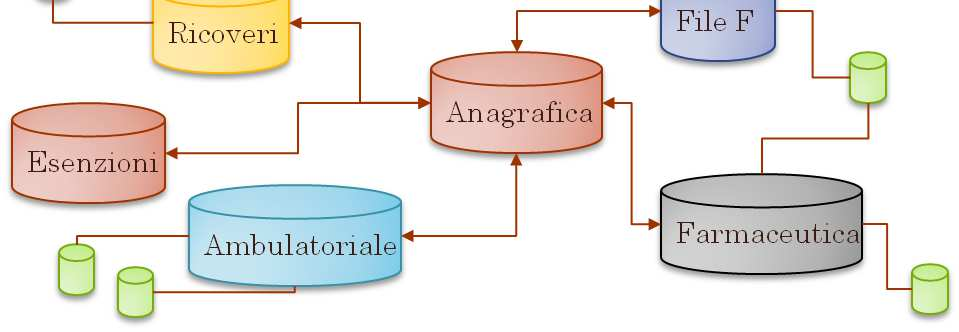 MATERIALI DENALI - Un software per la realizzazione di un Data Warehouse dei dati sanitari amministrativi della