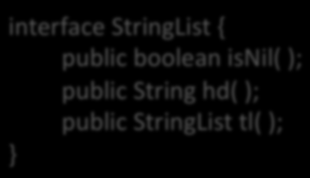 Liste in Java interface StringList { public boolean isnil( ); public String hd( );
