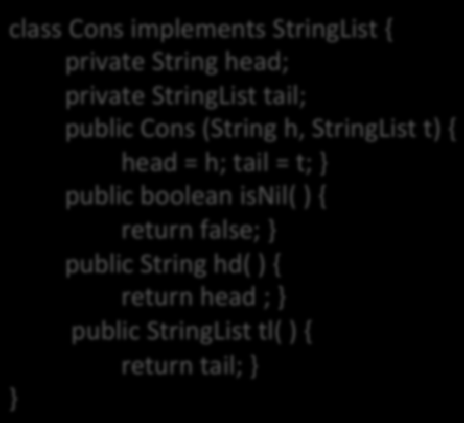 private StringList tail; public Cons (String h, StringList t) { head = h; tail = t;