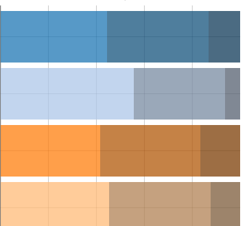 Popolazione straniera e italiana (15-64 anni) per grado di istruzione e sesso Anno 2013 (composizioni percentuali) Licenza media Diploma Titolo Universitario MASCHI Italiani Stranieri Italiani