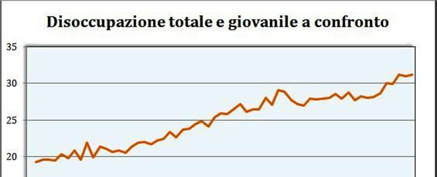 Comparazione